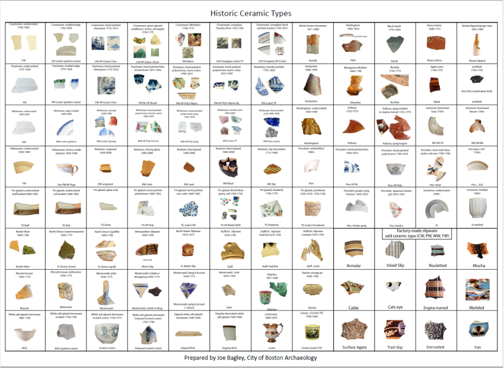 DHR Virginia Department of Historic Resources » Spotlight on